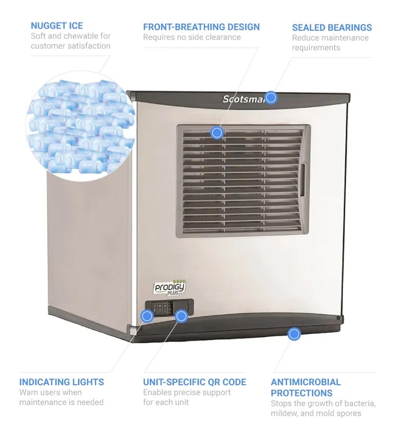 A graphic showing the features of an ice machine.